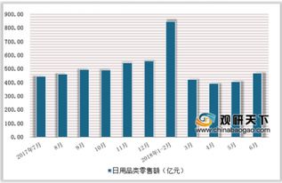 中草藥洗發霸王公布2018業績，日用百貨銷售前景樂觀