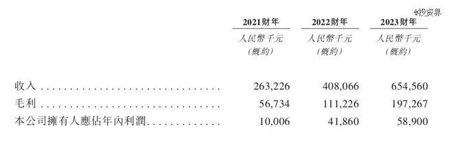 晉江父女攜手坐鎮，舒寶國際沖刺IPO 個人衛生用品市場新勢力崛起