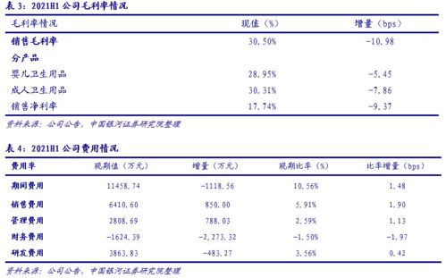 豪悅護(hù)理（605009）點(diǎn)評(píng) 防疫品類收縮壓縮短期業(yè)績(jī)，吸收性衛(wèi)生用品回歸主線聚焦個(gè)人護(hù)理賽道