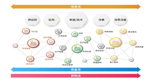 橫向有規(guī)，縱向有鏈 享樂吧互聯(lián)網(wǎng)營銷模式的深層思考
