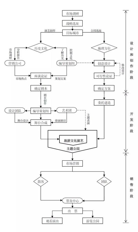 宋城演藝 旅游業(yè)范本案例中的行業(yè)龍頭崛起之道