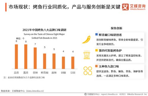 2021年中國烤魚行業(yè)發(fā)展與旅游開發(fā)項目策劃咨詢